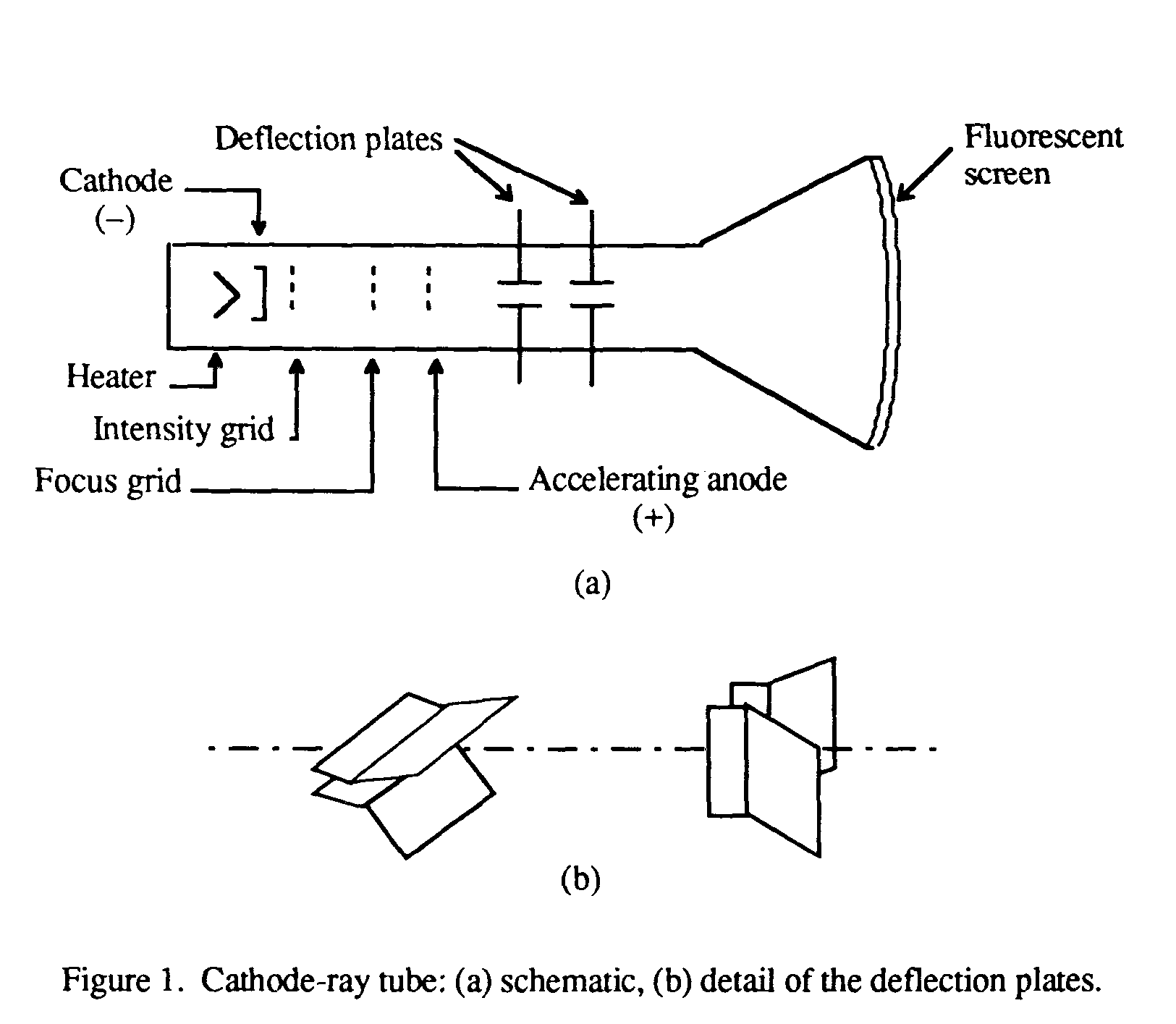 cathode ray experiment diagram